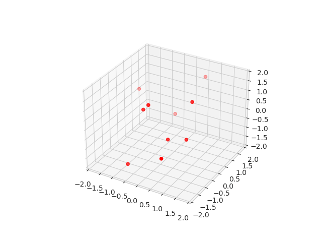 Dataset sample